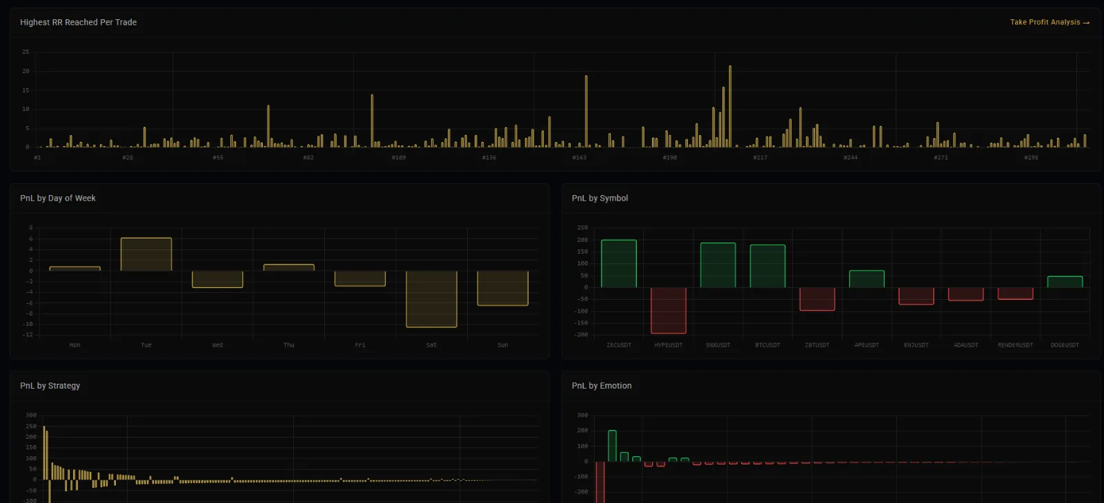 Tradeture screenshot 3