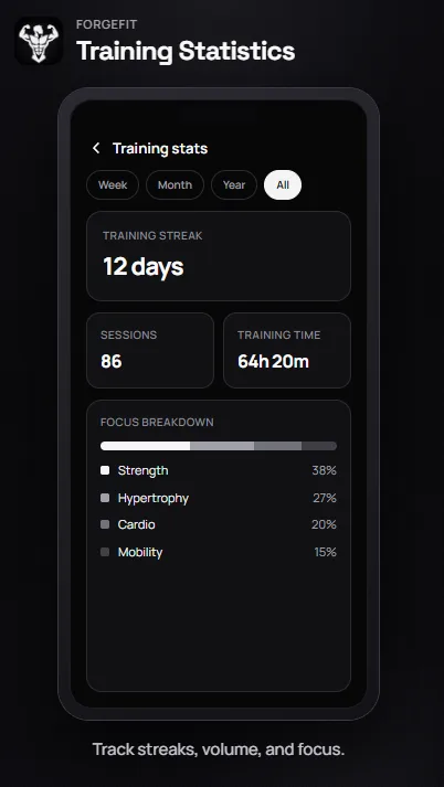 ForgeFit screenshot 1