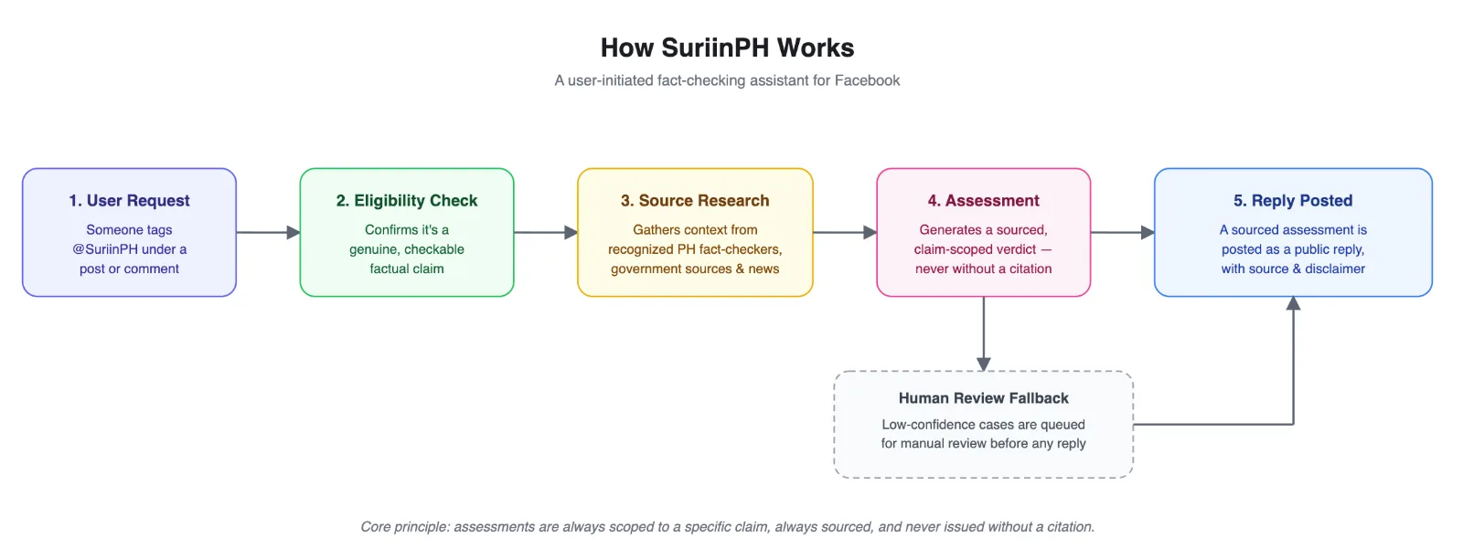 SuriinPH screenshot 3