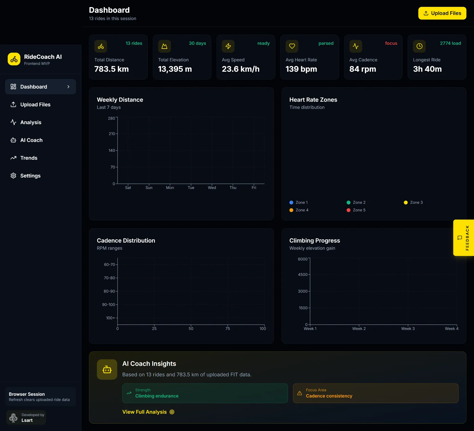 RideCoach AI screenshot 2