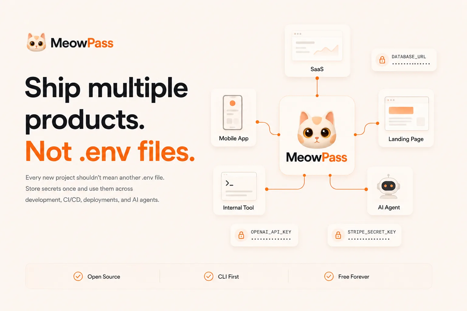 MeowPass screenshot 1