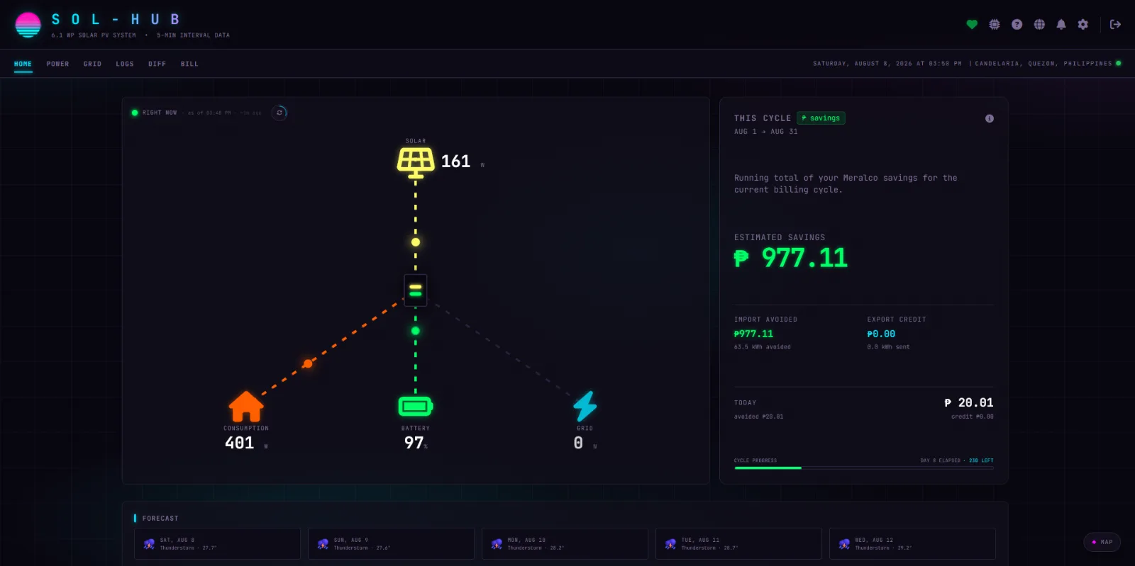 Sol · Solar Monitoring Dashboard screenshot 3