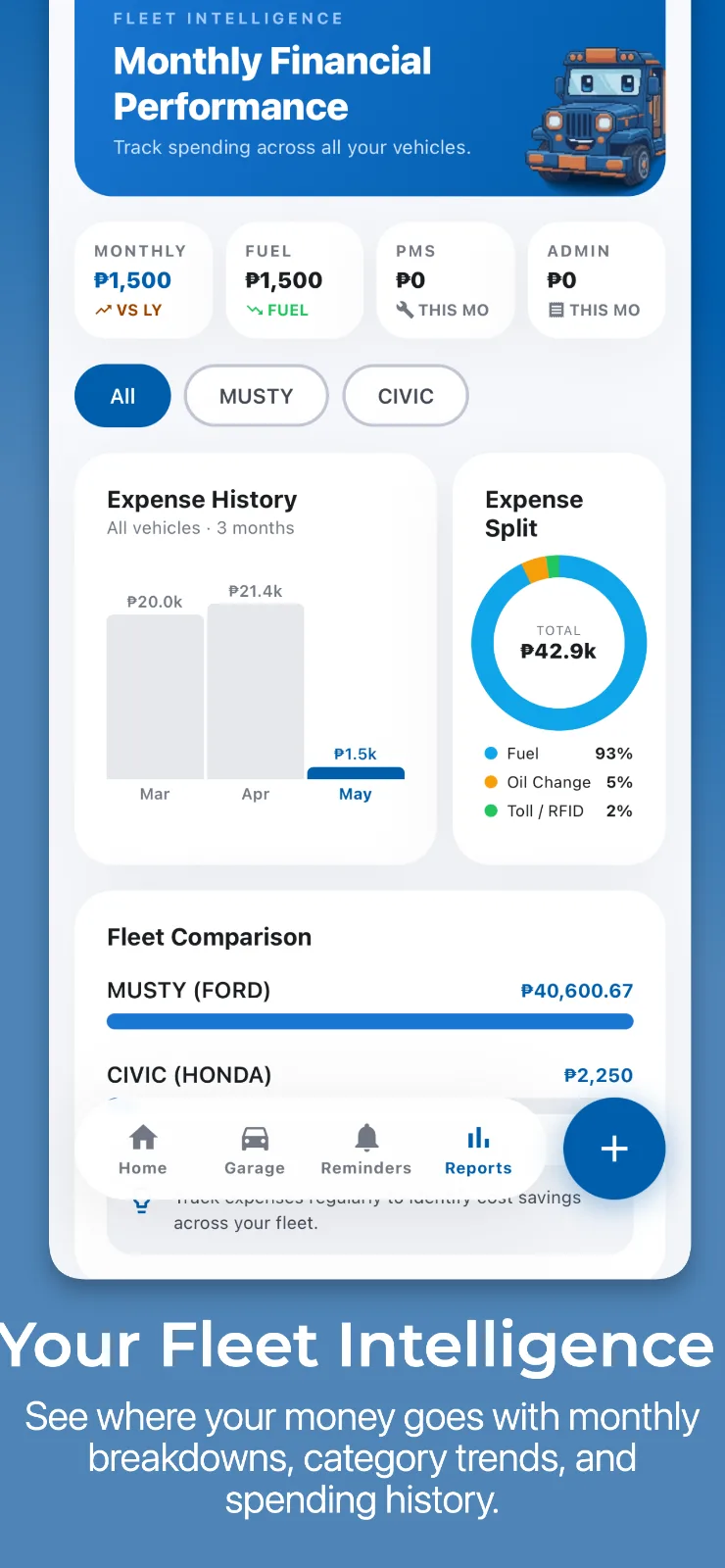 Jeepi - Auto Tracker screenshot 4