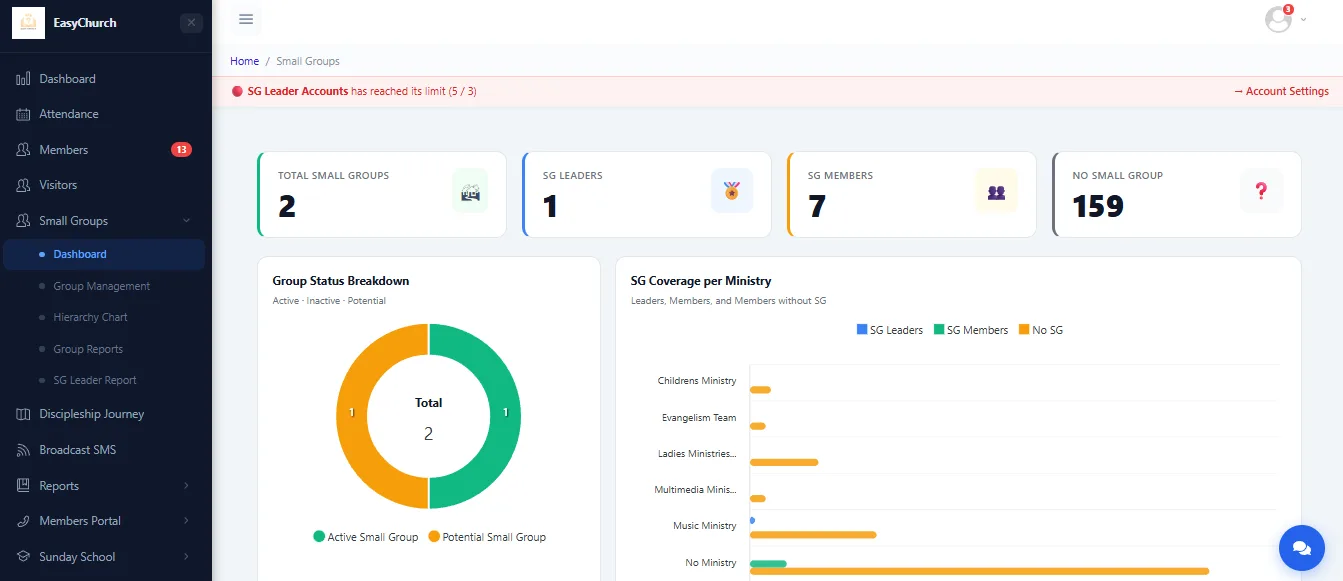 EasyChurch screenshot 2
