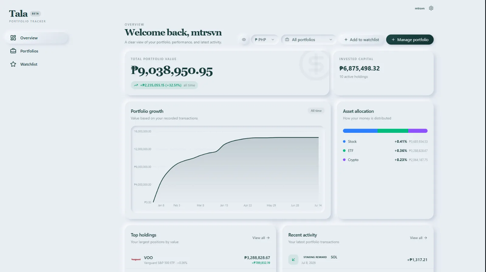 Tala (Beta) screenshot 1