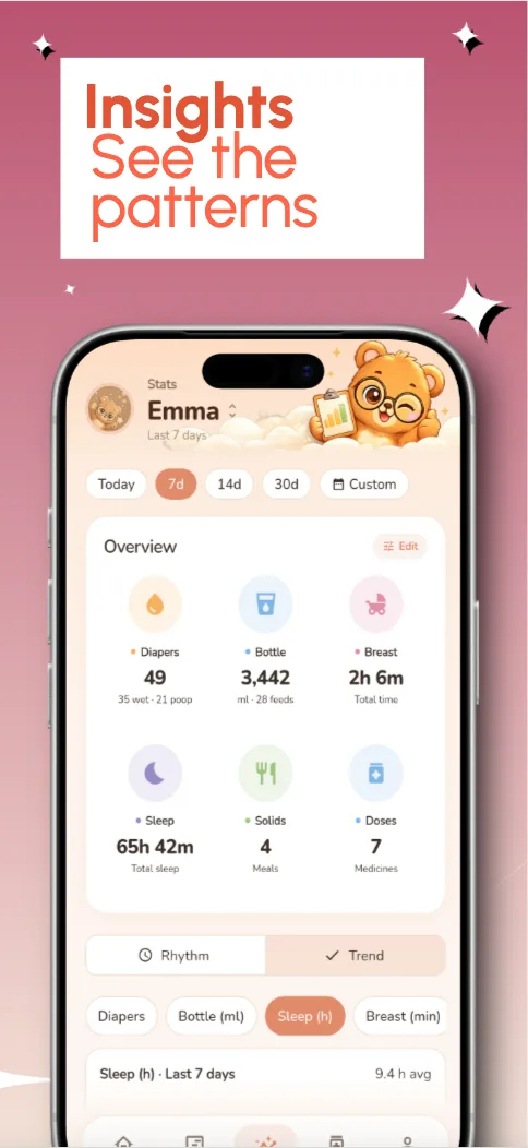 LittleLog: Activity Tracker and Med Scheduler screenshot 4