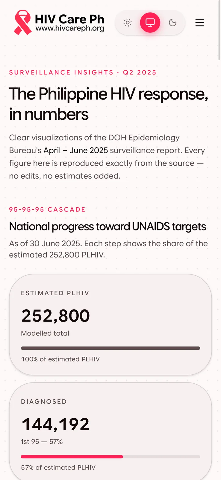 HIV Care PH screenshot 1
